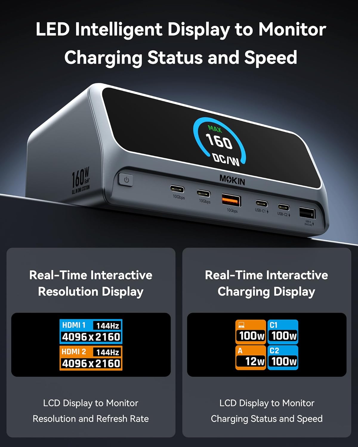 MOKiN Docking Station,13 in 1 USB C Laptop Charging Station with 2.26" LCD Smart Display,Dual HDMI Display,10Gbps USB A/C Ports,Gigabit Ethernet,160W Max Output for Dell,HP,Lenovo and More